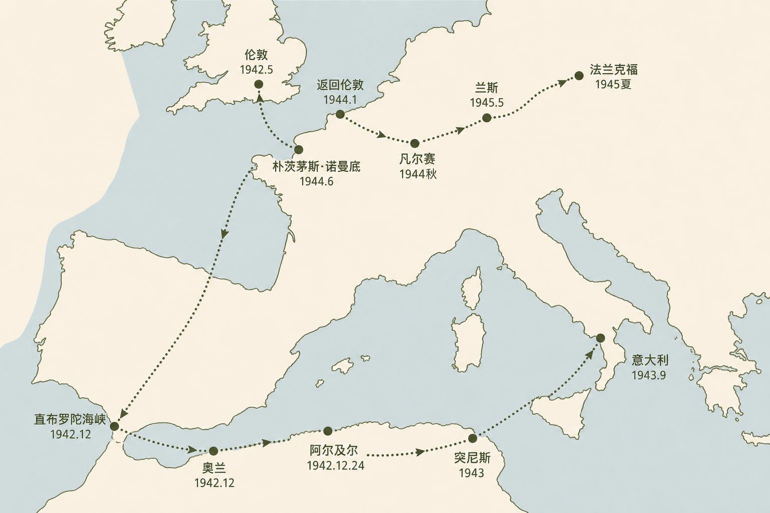 凯·萨默斯比 1942—1945 年随统帅部转场路线示意图：伦敦、直布罗陀、奥兰、阿尔及尔、突尼斯、意大利、返回伦敦、朴茨茅斯与诺曼底、凡尔赛、兰斯、法兰克福